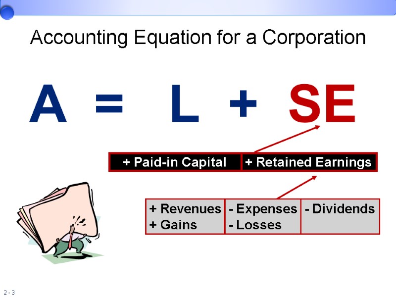 Accounting Equation for a Corporation A  =   L  + 